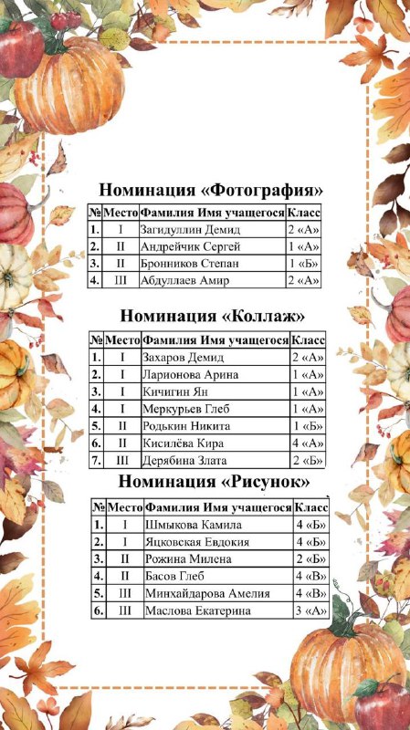 конкурса «Осенние зарисовки» 🎨Осень – это время вдохновения и творчества! Мы рады объявить, что завершился наш творческий конкурс «Осенние зарисовки».И вот долгожданный момент настал – мы готовы поделиться результатами конкурса! 🫶🏼Поздравляем наших талантливых участников и благодарим всех педагогов и родителей за поддержку и участие!💗