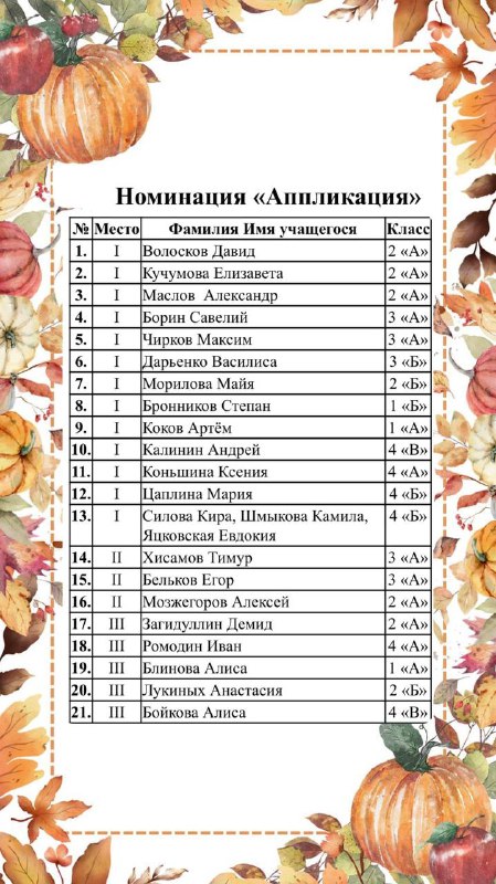 конкурса «Осенние зарисовки» 🎨Осень – это время вдохновения и творчества! Мы рады объявить, что завершился наш творческий конкурс «Осенние зарисовки».И вот долгожданный момент настал – мы готовы поделиться результатами конкурса! 🫶🏼Поздравляем наших талантливых участников и благодарим всех педагогов и родителей за поддержку и участие!💗