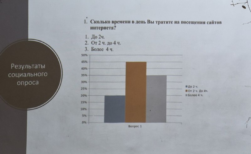 Как мы уже рассказывали, в «Европейской школе» проходит защита индивидуальных проектов в 10 и 11 классах. На этой неделе жюри заслушало выступления учащихся 11 класса. Иван Шамарин подготовил проект на тему «Как СМИ влияют на общество». Выводы: СМИ опасны способностью манипулировать сознанием, формировать искаженные ценности и ложные стереотипы, особенно у подростков и молодежи, а также вовлекать в опасные сообщества. Поэтому важно развивать навыки критического мышления и перепроверять информацию. Артур Боринских изучал тему «Интернет в жизни старшеклассника: за и против». Как показало его исследование, 80 - 90% молодежи считает интернет неотъемлемой частью свой жизни, при этом основная масса опрошенных использует интернет до 4 часов в день и в основном не в учебных целях.Артем Захаров работал над созданием мультимедийного проекта о подводных лодках эпохи Второй мировой войны. В ходе работы он использовал технические данные специализированных сайтов и форумов, посвященных подводным лодкам и военным операциям, тематические компьютерные игры-симуляторы и возможности искусственного интеллекта. На выходе получился качественный мультимедийный продукт, позволяющий изучить устройство подводной лодки. Артем Неверов изучал спортивные маршруты города Перми. Он представил главные объекты спортивно-оздоровительной инфраструктуры города, а также рассказал об известных российских спортсменах, которые родились в Прикамье. Среди них – Константин Зырянов, самый титулованный пермский футболист, Мария Тотьмянина, знаменитая российская фигуристка, Виталий Соломин – первый советский чемпион мира по боксу в легком весе, Мария Истомина, лыжница, призер чемпионата России и этапа кубка Мира и др. В секции «Естественные науки» Марина Петровых изучала, как наследственность влияет на состояние волос. В исследовательской части работы она составила родословную своей семьи, чтобы выяснить, как среди родственников наследуется ген алопеции (облысения). Научный руководитель: Милена Алексеевна Бурдина, учитель биологии и химии. Дарья Кузнецова познакомила слушателей с понятием афантазии и анендофазии: это особенности мышления, связанные с отсутствием мысленных образов и внутреннего голоса. Особенность в том, что люди зачастую не осознают, что их восприятие отличается от нормы, а общество не учитывает эту нетипичность.📍На основе проведенного опроса в школе также выявлены дети с этими особенностями. Поскольку  явления еще изучаются современной наукой, в ходе работы Дарья опиралась на исследования из зарубежных интернет-источников.Напомним, что индивидуальный проект - это самостоятельная исследовательская работа ученика, которая ведется в течение учебного года. Оценка за него идет в аттестат.Как мы уже рассказывали, в «Европейской школе» проходит защита индивидуальных проектов в 10 и 11 классах. На этой неделе жюри заслушало выступления учащихся 11 класса. Иван Шамарин подготовил проект на тему «Как СМИ влияют на общество». Выводы: СМИ опасны способностью манипулировать сознанием, формировать искаженные ценности и ложные стереотипы, особенно у подростков и молодежи, а также вовлекать в опасные сообщества. Поэтому важно развивать навыки критического мышления и перепроверять информацию. Артур Боринских изучал тему «Интернет в жизни старшеклассника: за и против». Как показало его исследование, 80 - 90% молодежи считает интернет неотъемлемой частью свой жизни, при этом основная масса опрошенных использует интернет до 4 часов в день и в основном не в учебных целях.Артем Захаров работал над созданием мультимедийного проекта о подводных лодках эпохи Второй мировой войны. В ходе работы он использовал технические данные специализированных сайтов и форумов, посвященных подводным лодкам и военным операциям, тематические компьютерные игры-симуляторы и возможности искусственного интеллекта. На выходе получился качественный мультимедийный продукт, позволяющий изучить устройство подводной лодки. Артем Неверов изучал спортивные маршруты города Перми. Он представил главные объекты спортивно-оздоровительной инфраструктуры города, а также рассказал об известных российских спортсменах, которые родились в Прикамье. Среди них – Константин Зырянов, самый титулованный пермский футболист, Мария Тотьмянина, знаменитая российская фигуристка, Виталий Соломин – первый советский чемпион мира по боксу в легком весе, Мария Истомина, лыжница, призер чемпионата России и этапа кубка Мира и др. В секции «Естественные науки» Марина Петровых изучала, как наследственность влияет на состояние волос. В исследовательской части работы она составила родословную своей семьи, чтобы выяснить, как среди родственников наследуется ген алопеции (облысения). Научный руководитель: Милена Алексеевна Бурдина, учитель биологии и химии. Дарья Кузнецова познакомила слушателей с понятием афантазии и анендофазии: это особенности мышления, связанные с отсутствием мысленных образов и внутреннего голоса. Особенность в том, что люди зачастую не осознают, что их восприятие отличается от нормы, а общество не учитывает эту нетипичность.📍На основе проведенного опроса в школе также выявлены дети с этими особенностями. Поскольку  явления еще изучаются современной наукой, в ходе работы Дарья опиралась на исследования из зарубежных интернет-источников.Напомним, что индивидуальный проект - это самостоятельная исследовательская работа ученика, которая ведется в течение учебного года. Оценка за него идет в аттестат.