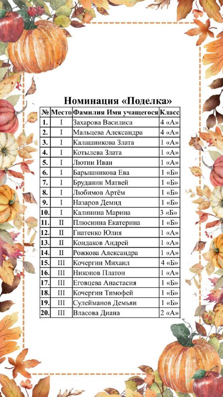 конкурса «Осенние зарисовки» 🎨Осень – это время вдохновения и творчества! Мы рады объявить, что завершился наш творческий конкурс «Осенние зарисовки».И вот долгожданный момент настал – мы готовы поделиться результатами конкурса! 🫶🏼Поздравляем наших талантливых участников и благодарим всех педагогов и родителей за поддержку и участие!💗